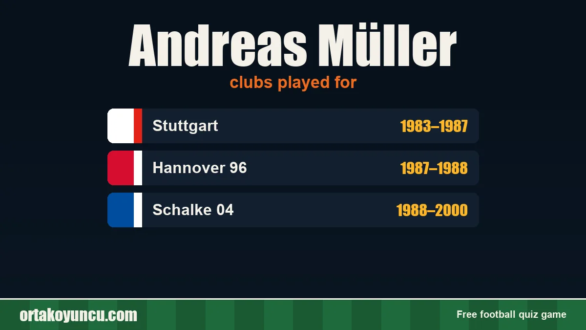 Andreas Müller: clubs and years