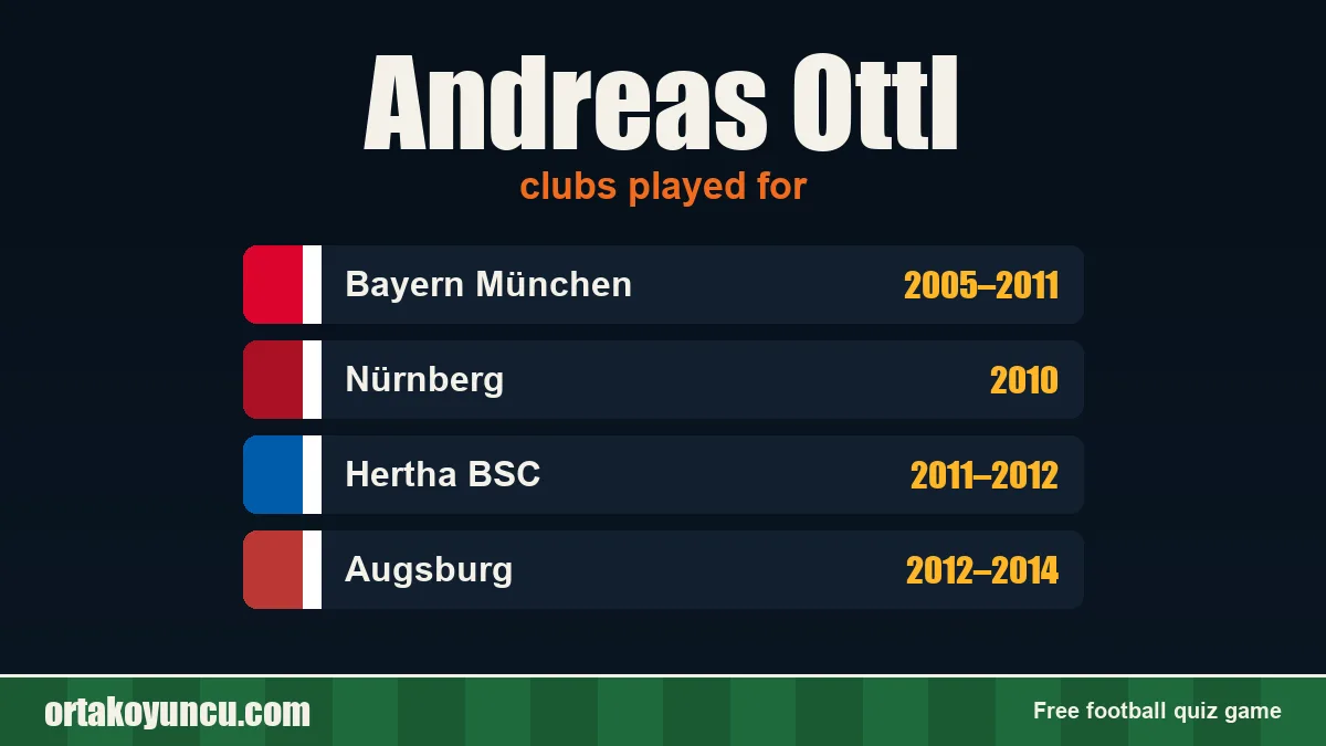 Andreas Ottl: clubs and years