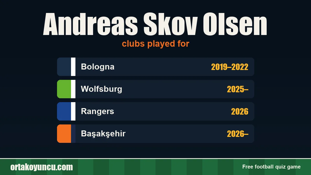 Andreas Skov Olsen: clubs and years