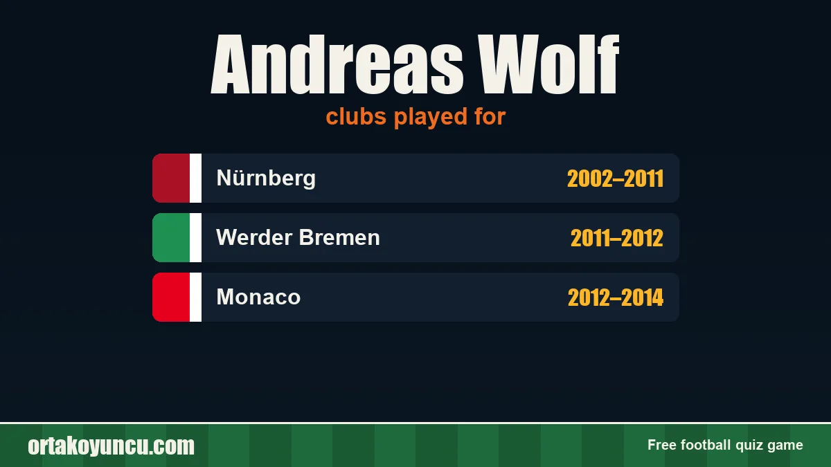 Andreas Wolf: clubs and years