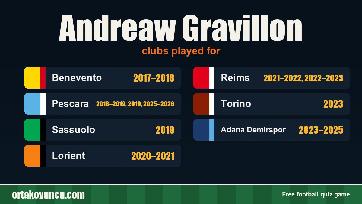 Andreaw Gravillon: clubs and years