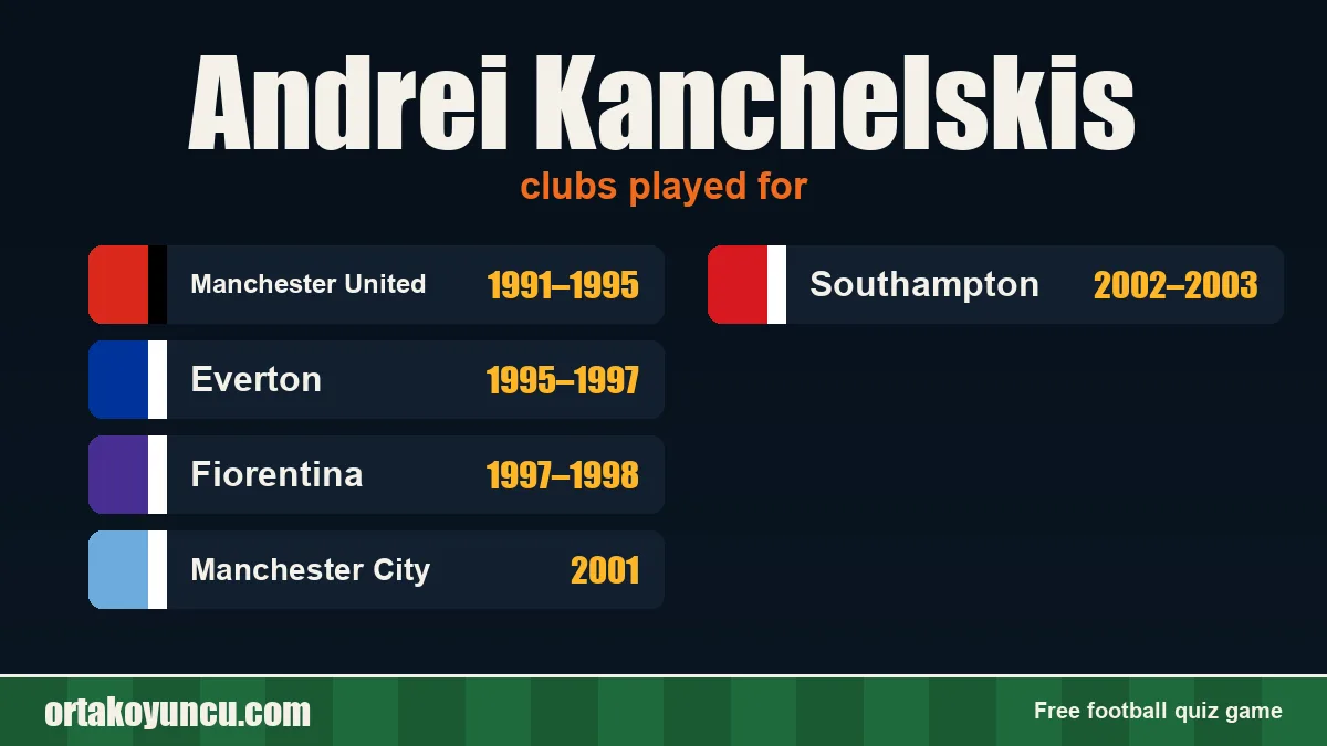 Andrei Kanchelskis: clubs and years