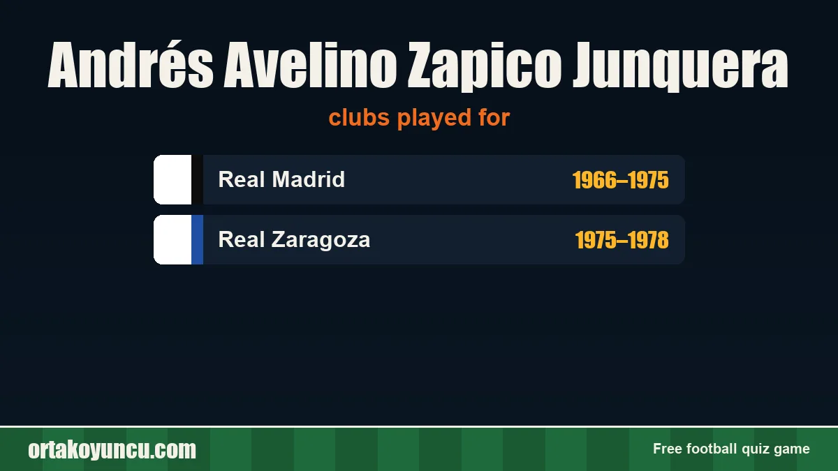 Andrés Avelino Zapico Junquera: clubs and years