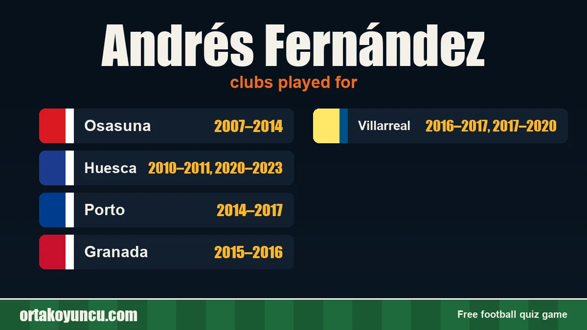 Andrés Fernández: clubs and years