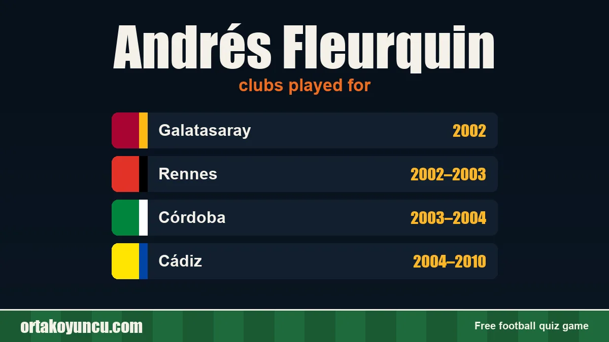 Andrés Fleurquin: clubs and years