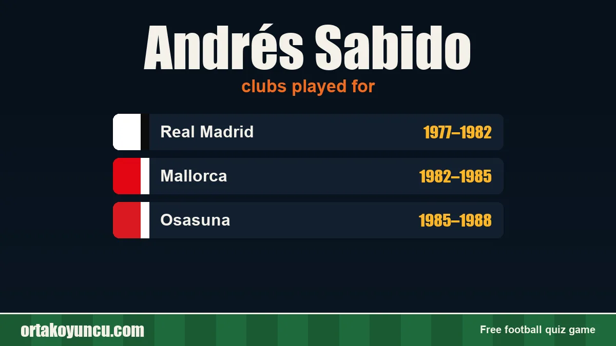 Andrés Sabido: clubs and years