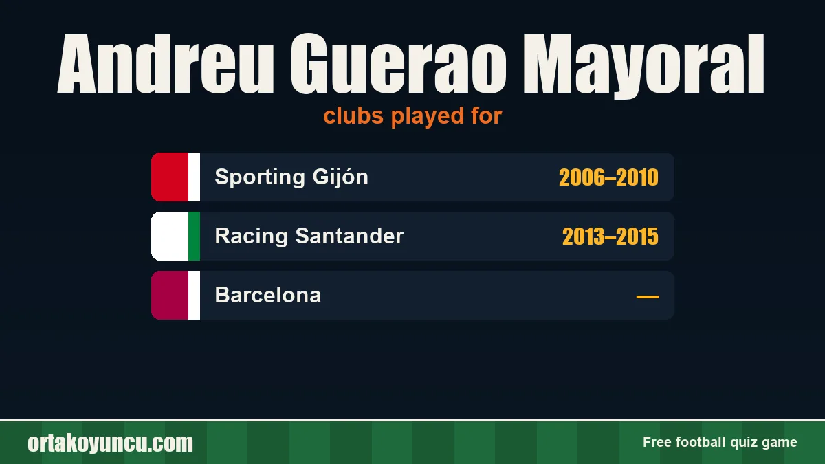 Andreu Guerao Mayoral: clubs and years
