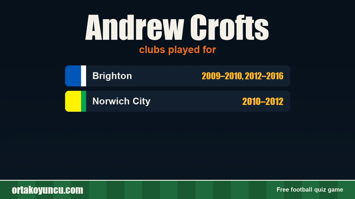 Andrew Crofts: clubs and years