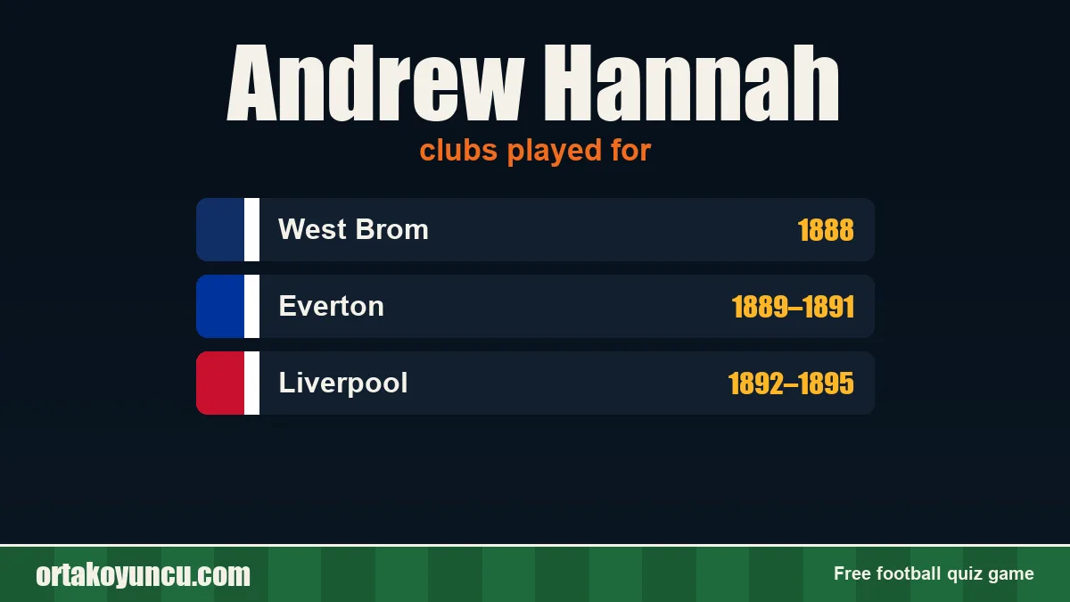 Andrew Hannah: clubs and years