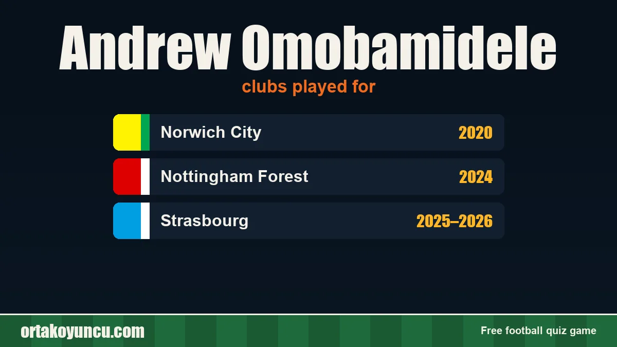 Andrew Omobamidele: clubs and years