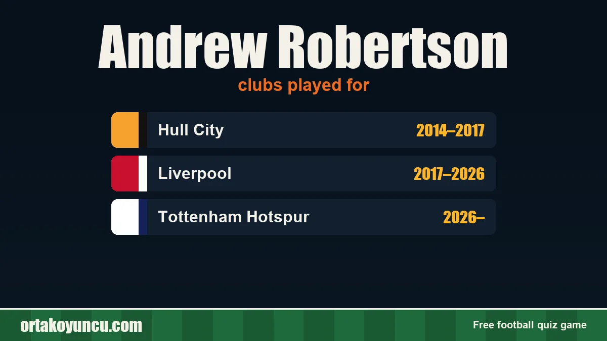 Andrew Robertson: clubs and years