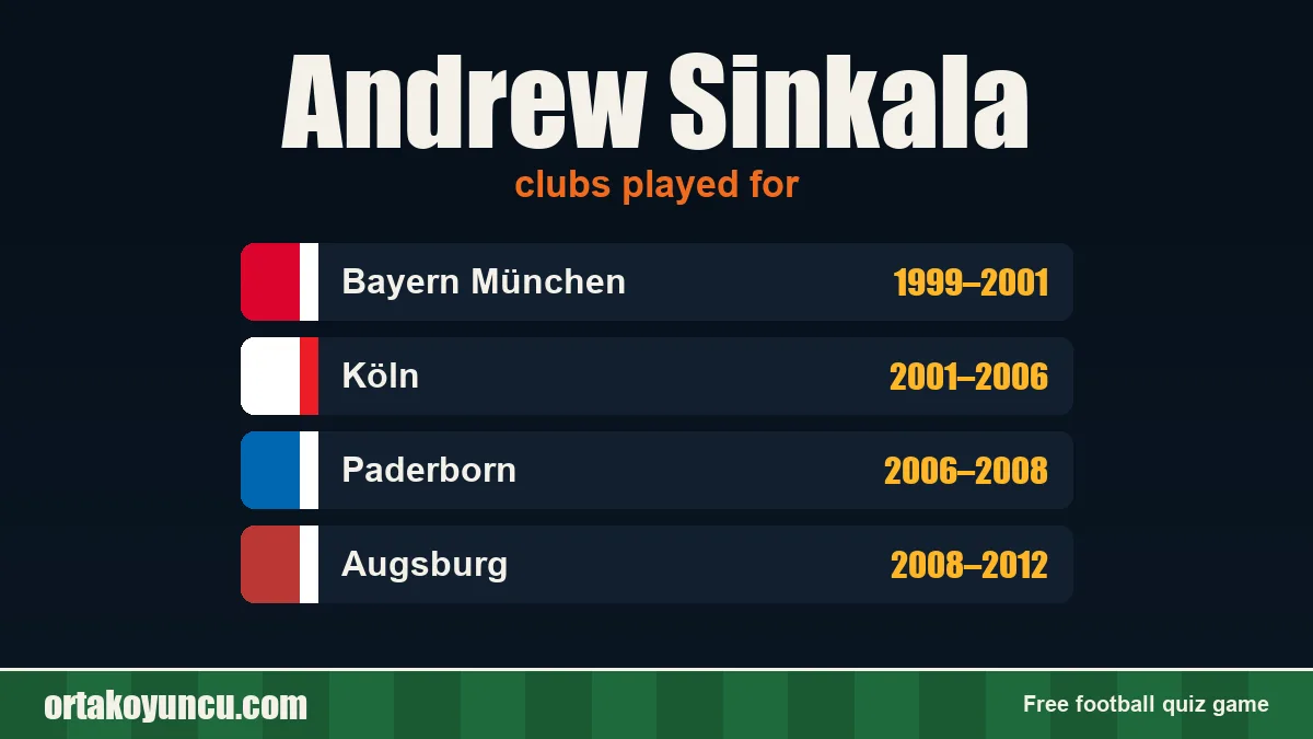 Andrew Sinkala: clubs and years
