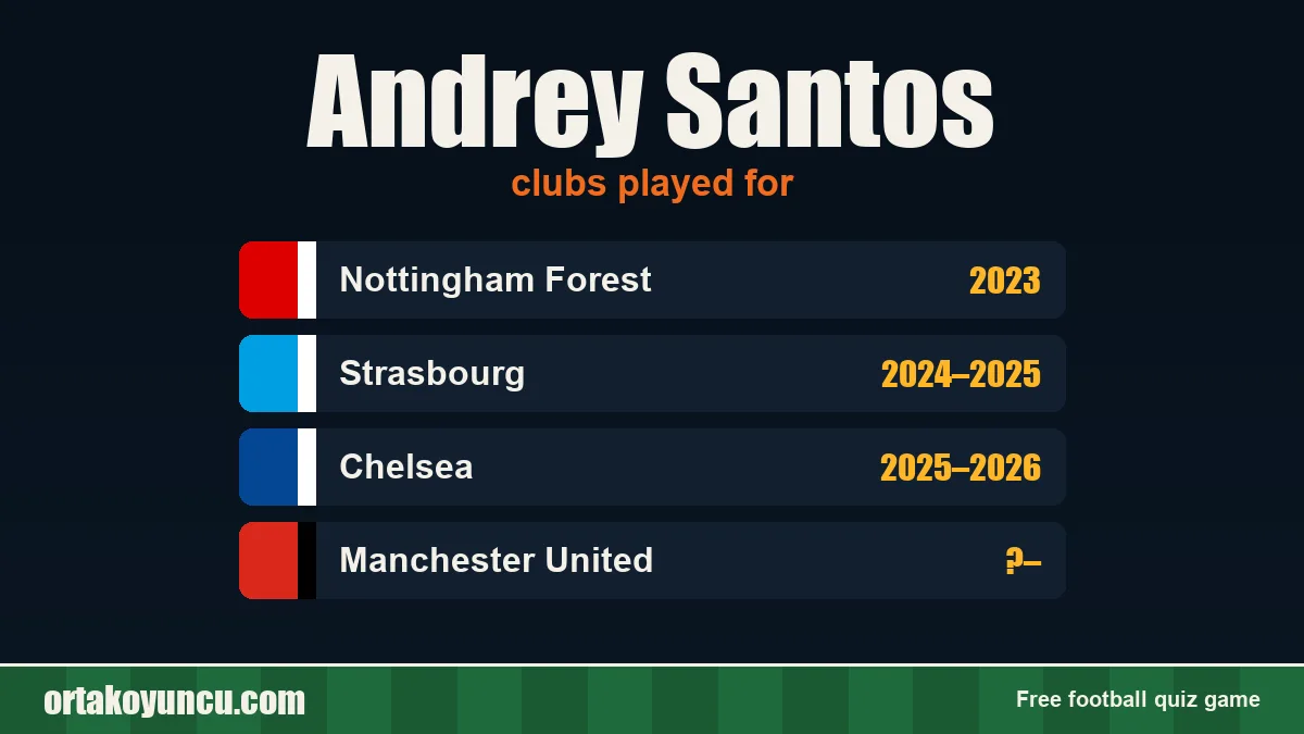 Andrey Santos: clubs and years