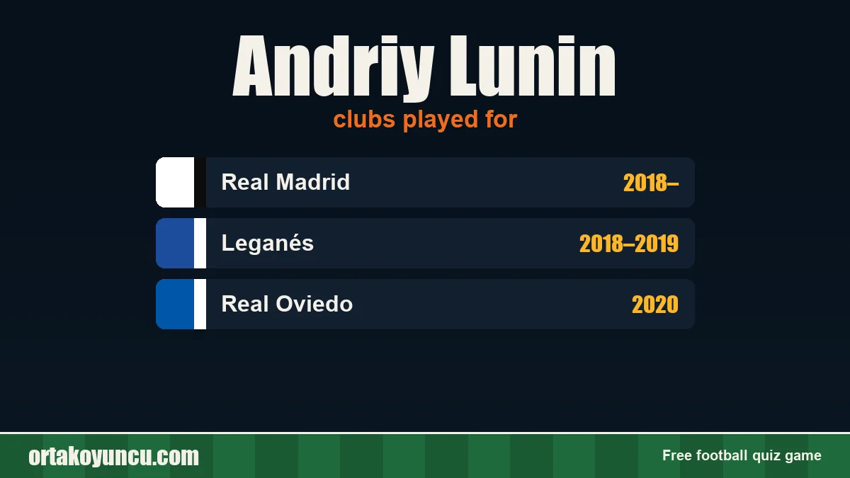 Andriy Lunin: clubs and years