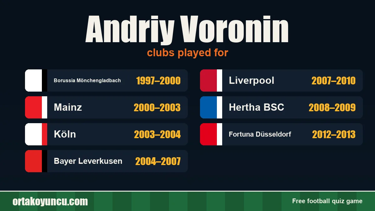 Andriy Voronin: clubs and years