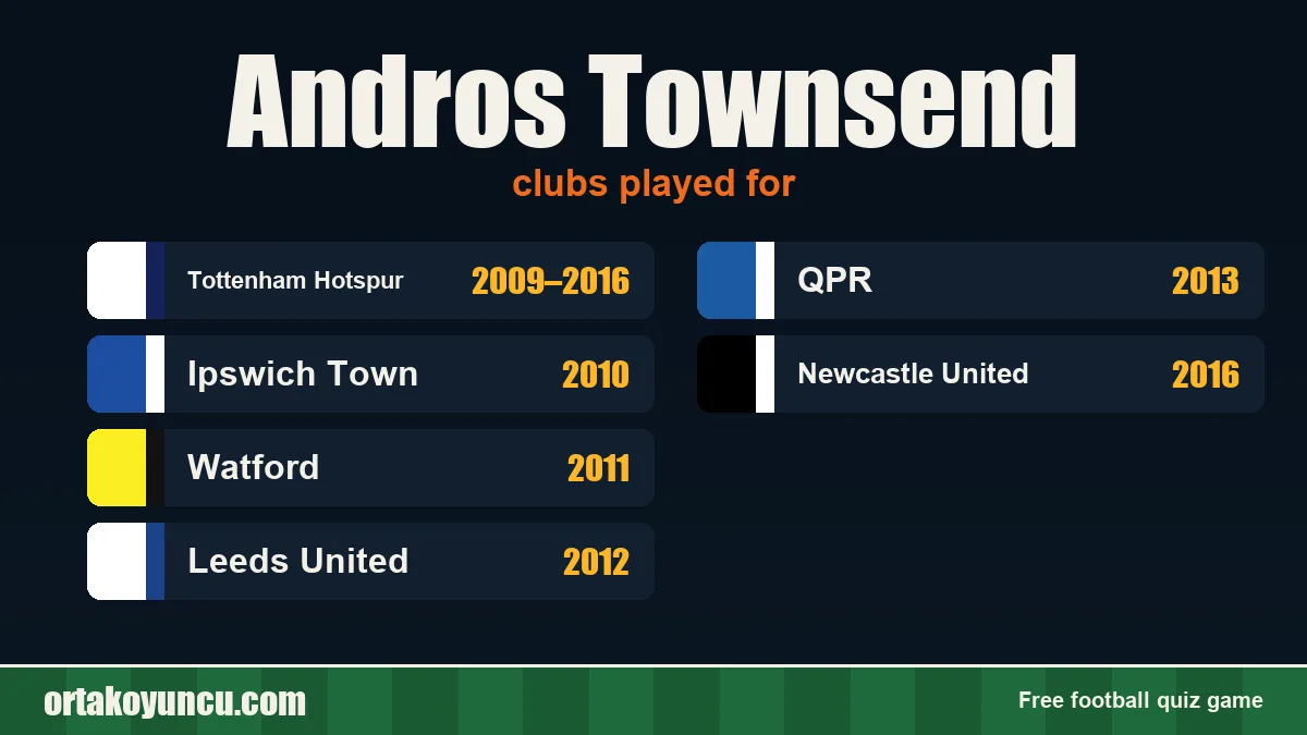 Andros Townsend: clubs and years