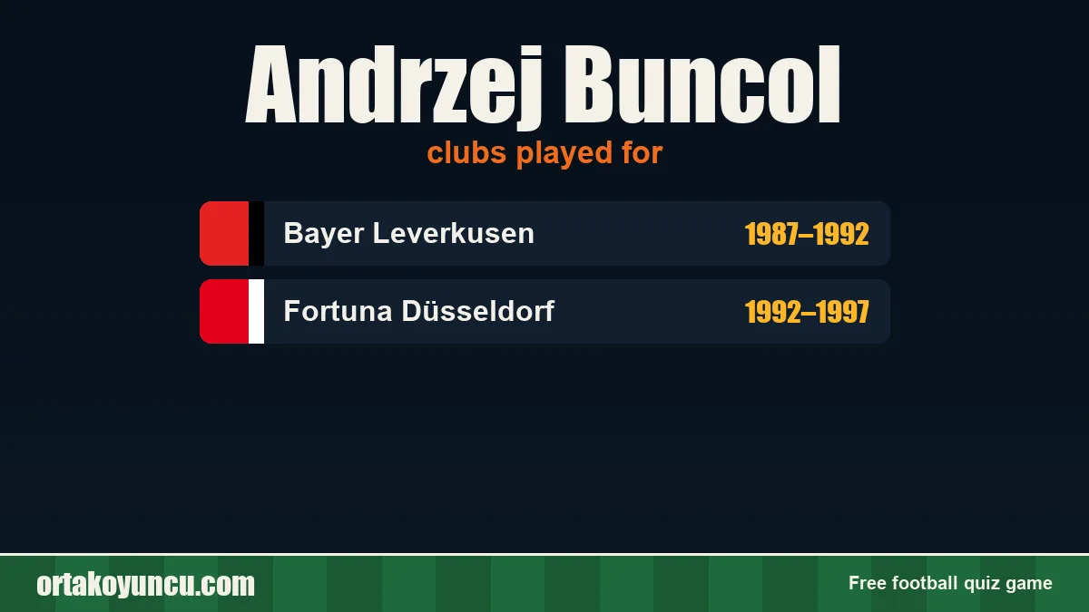 Andrzej Buncol: clubs and years
