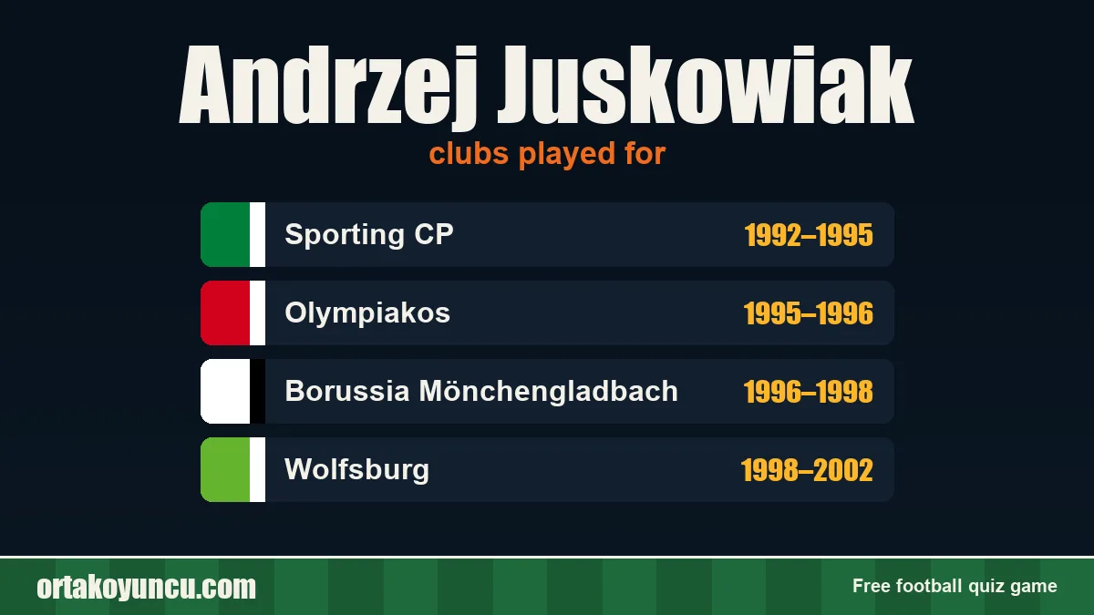 Andrzej Juskowiak: clubs and years