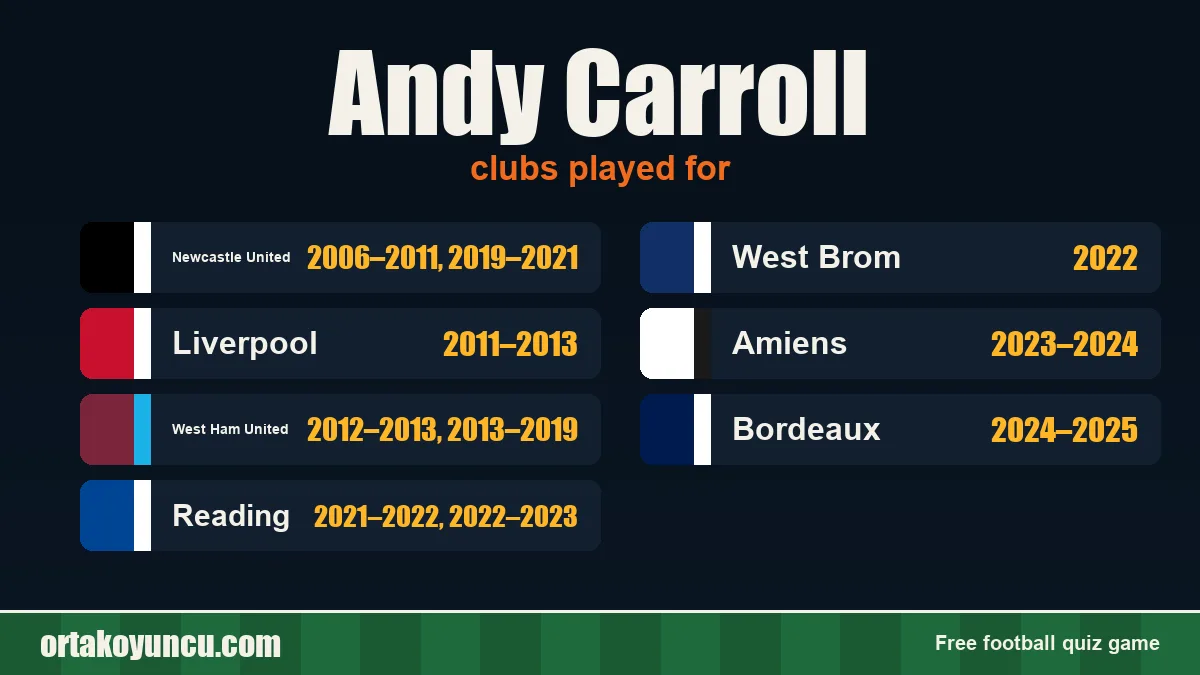 Andy Carroll: clubs and years