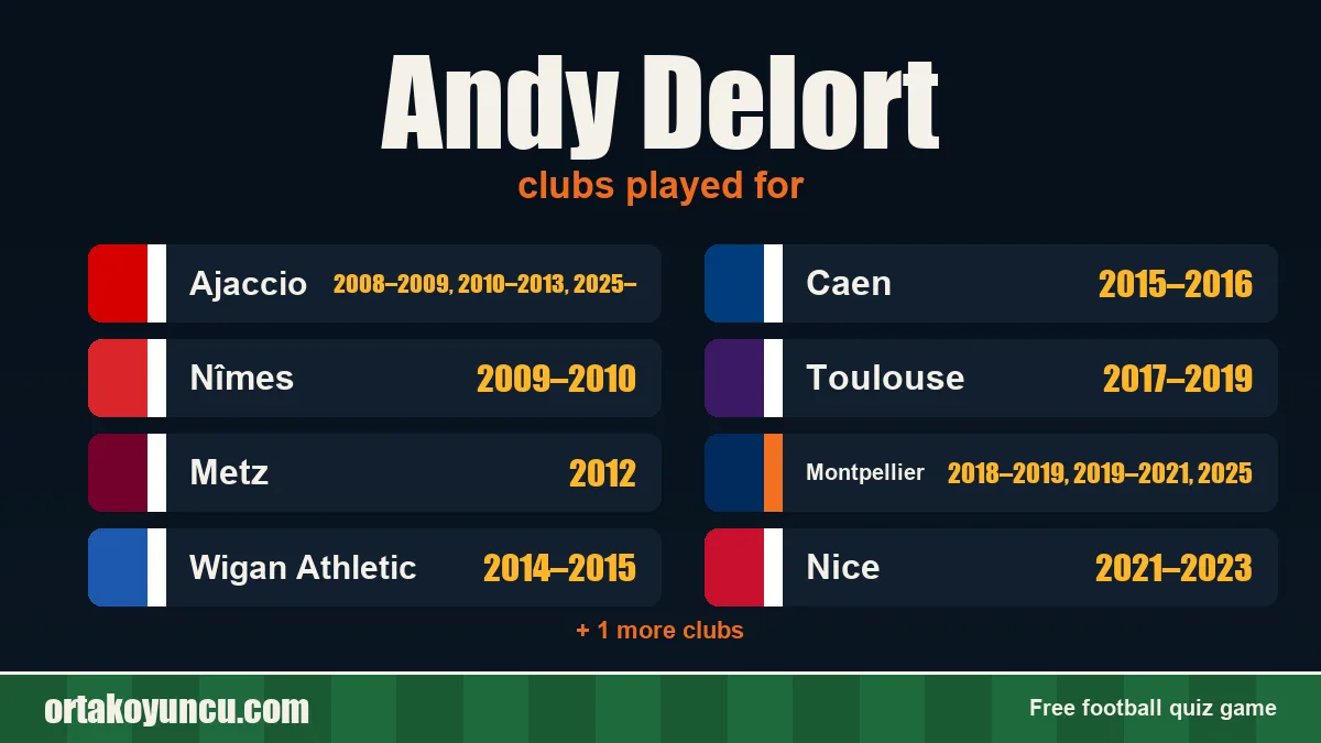 Andy Delort: clubs and years