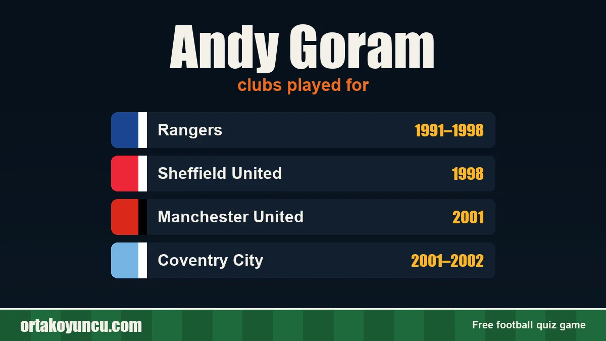 Andy Goram: clubs and years