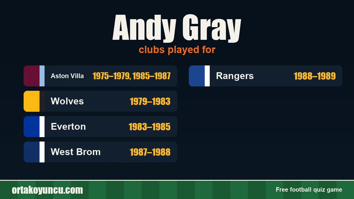 Andy Gray: clubs and years