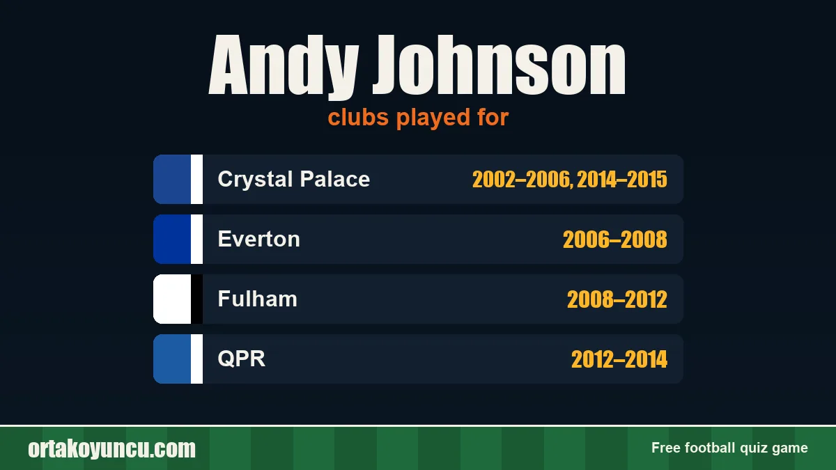 Andy Johnson: clubs and years