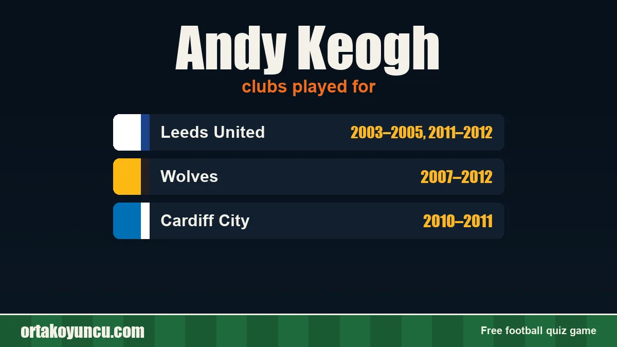 Andy Keogh: clubs and years