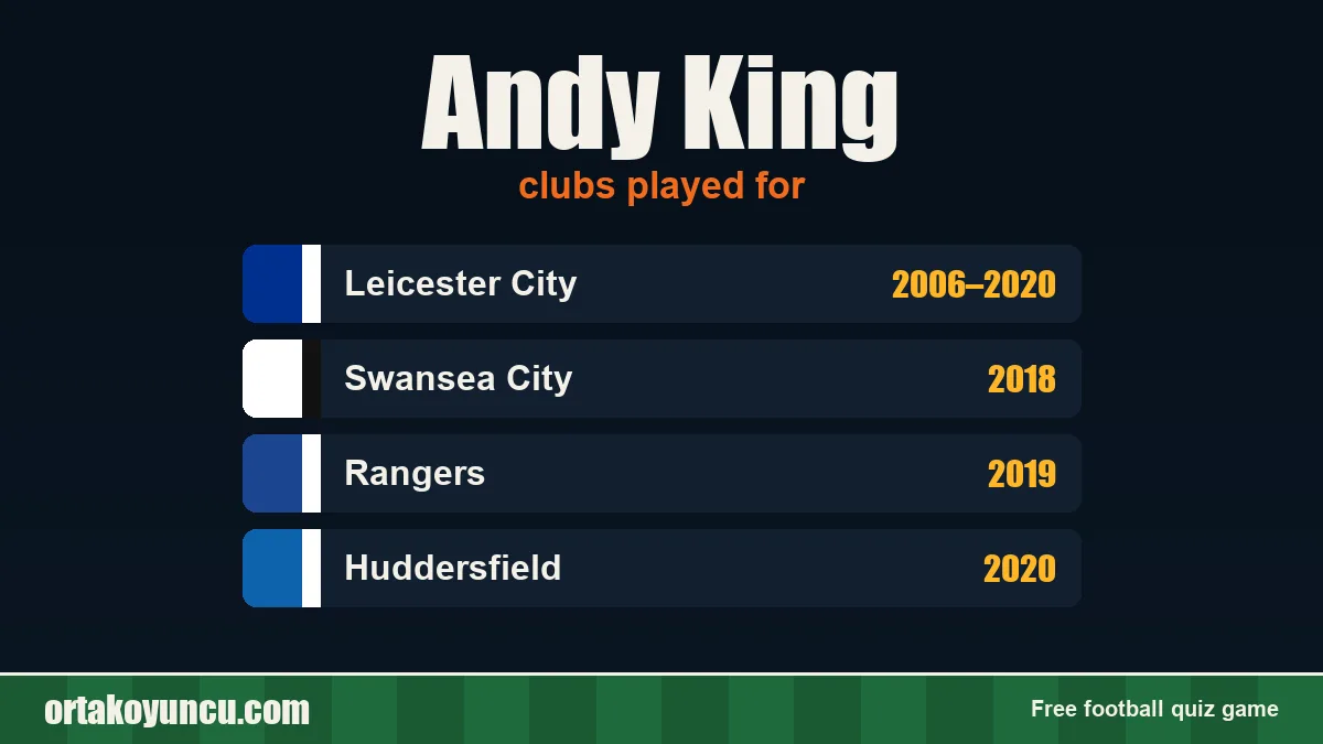 Andy King: clubs and years