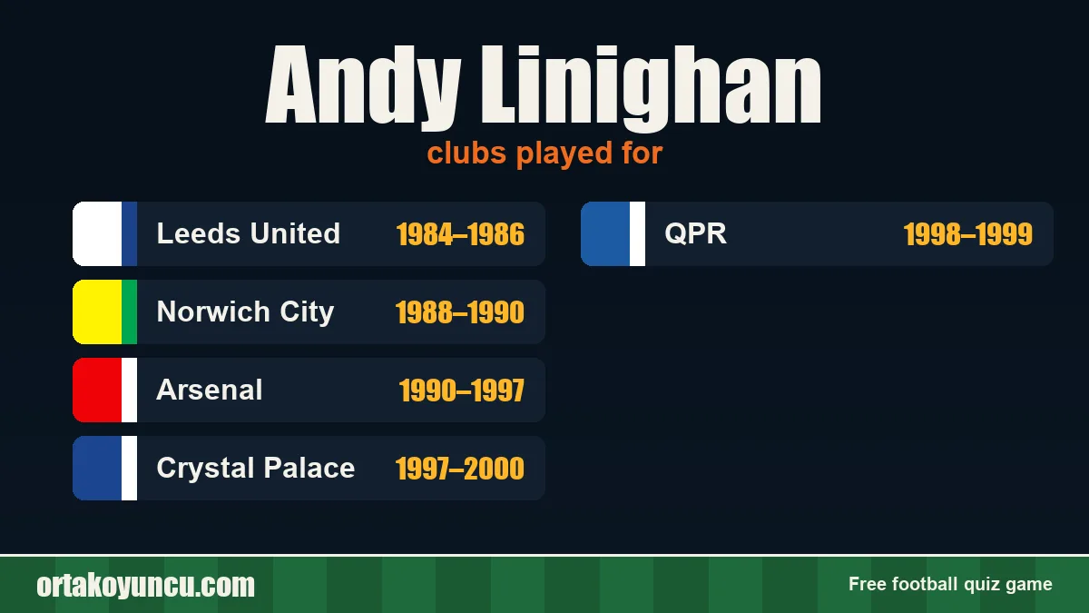 Andy Linighan: clubs and years