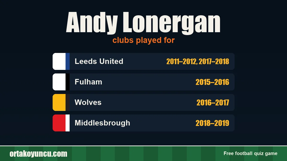 Andy Lonergan: clubs and years