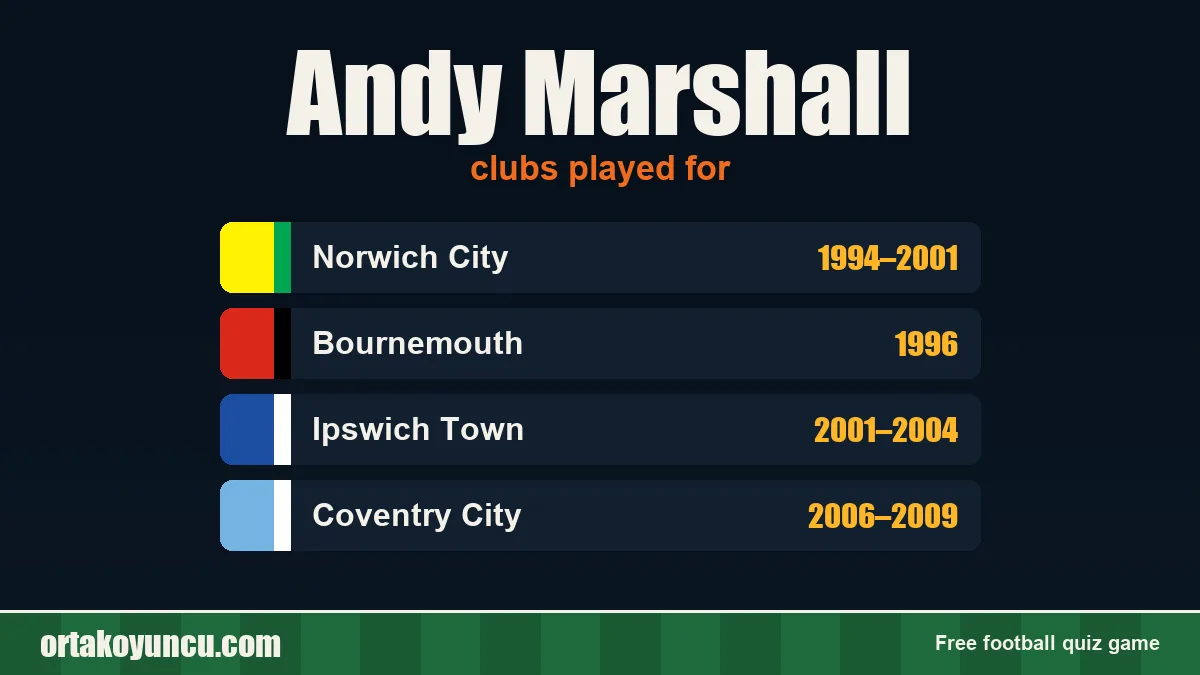 Andy Marshall: clubs and years