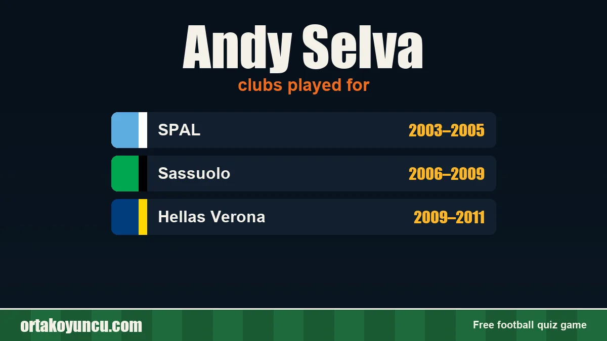 Andy Selva: clubs and years