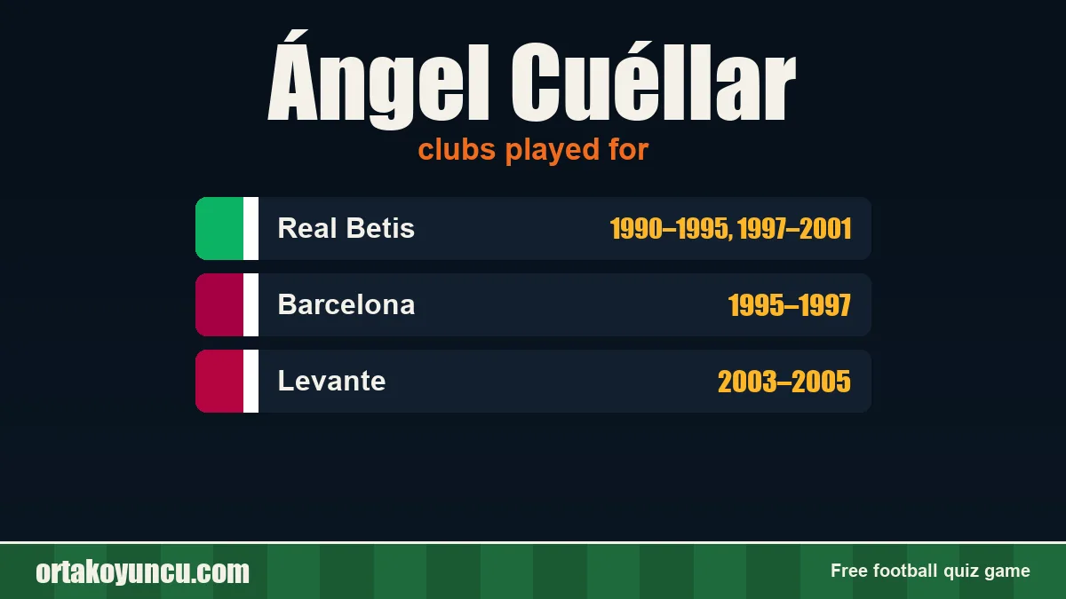 Ángel Cuéllar: clubs and years