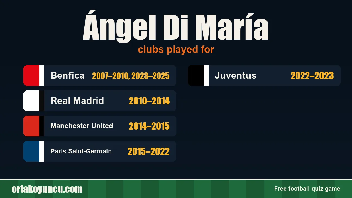 Ángel Di María: clubs and years