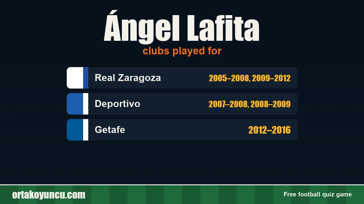 Ángel Lafita: clubs and years