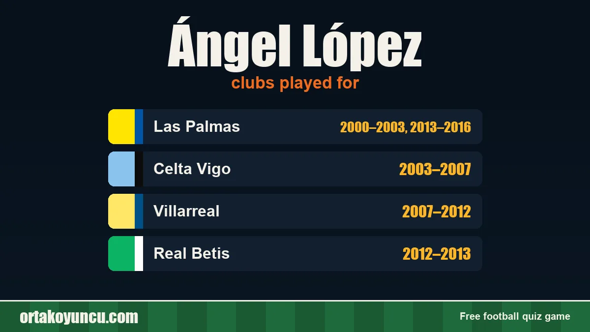 Ángel López: clubs and years