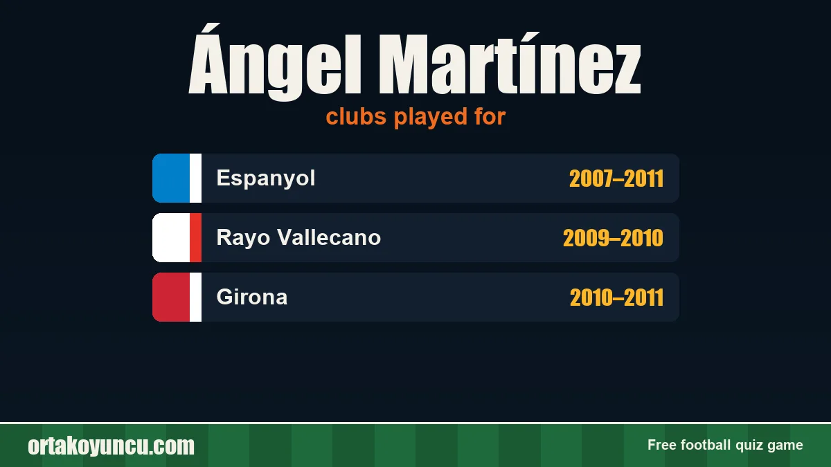 Ángel Martínez: clubs and years
