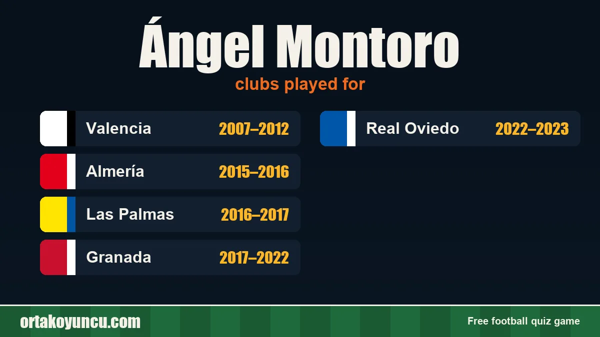 Ángel Montoro: clubs and years