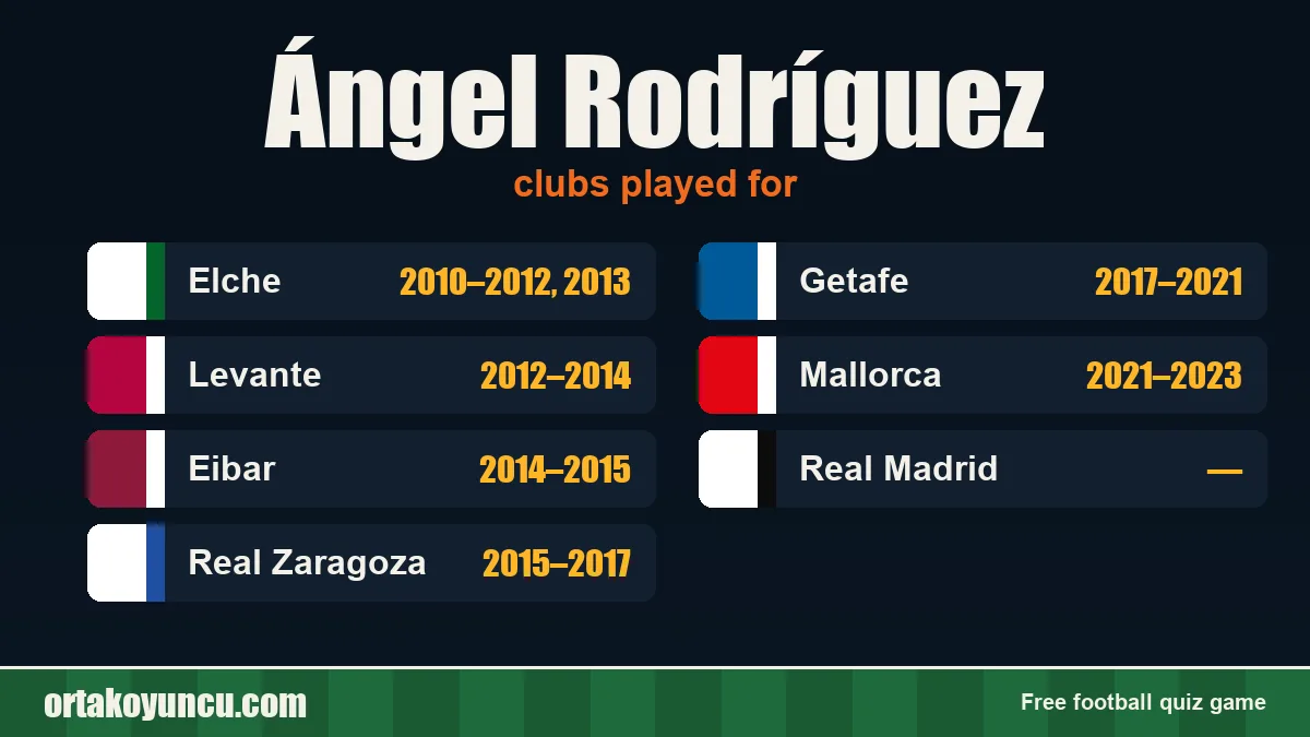 Ángel Rodríguez: clubs and years