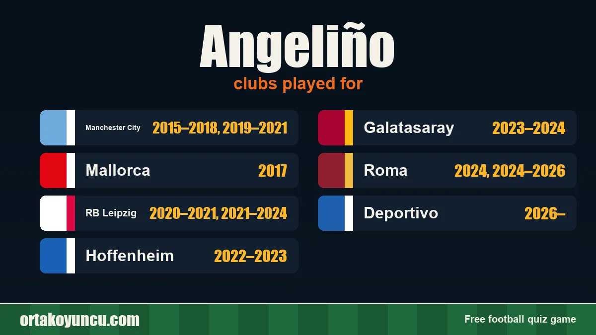 Angeliño: clubs and years