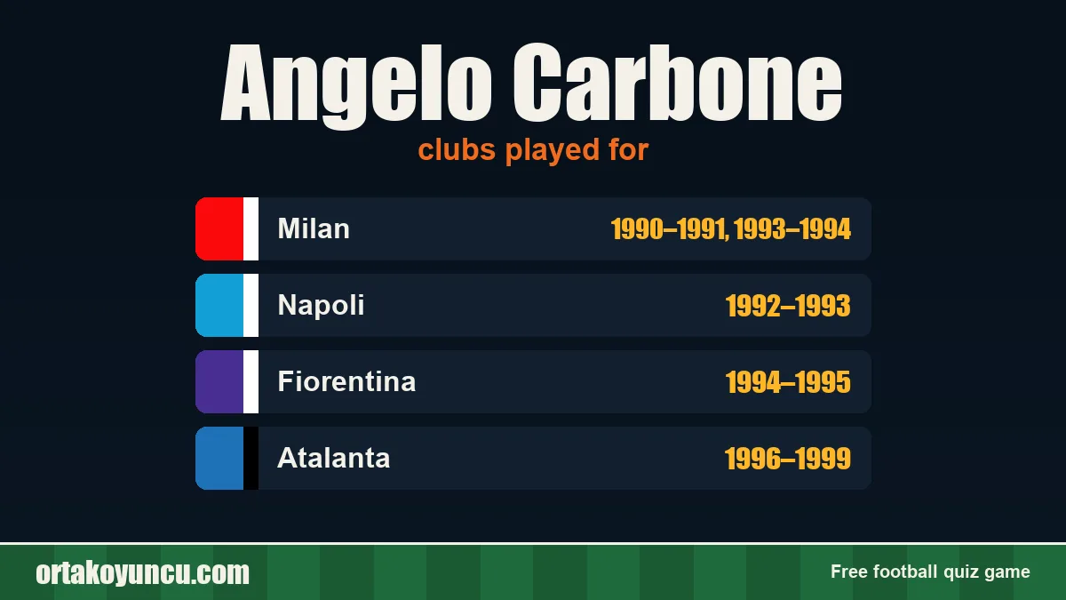 Angelo Carbone: clubs and years
