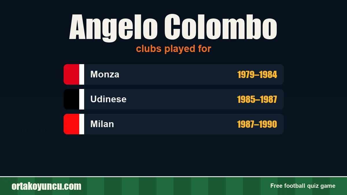 Angelo Colombo: clubs and years