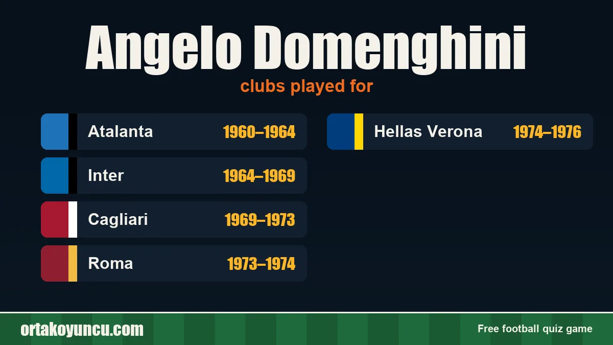 Angelo Domenghini: clubs and years