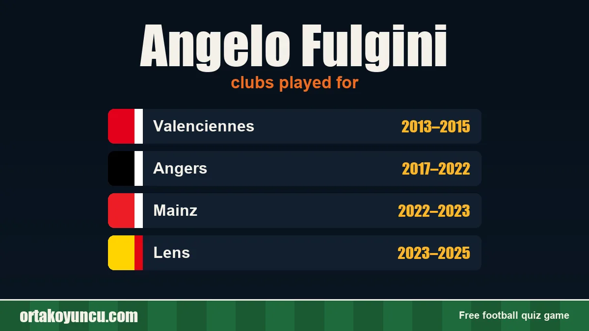 Angelo Fulgini: clubs and years