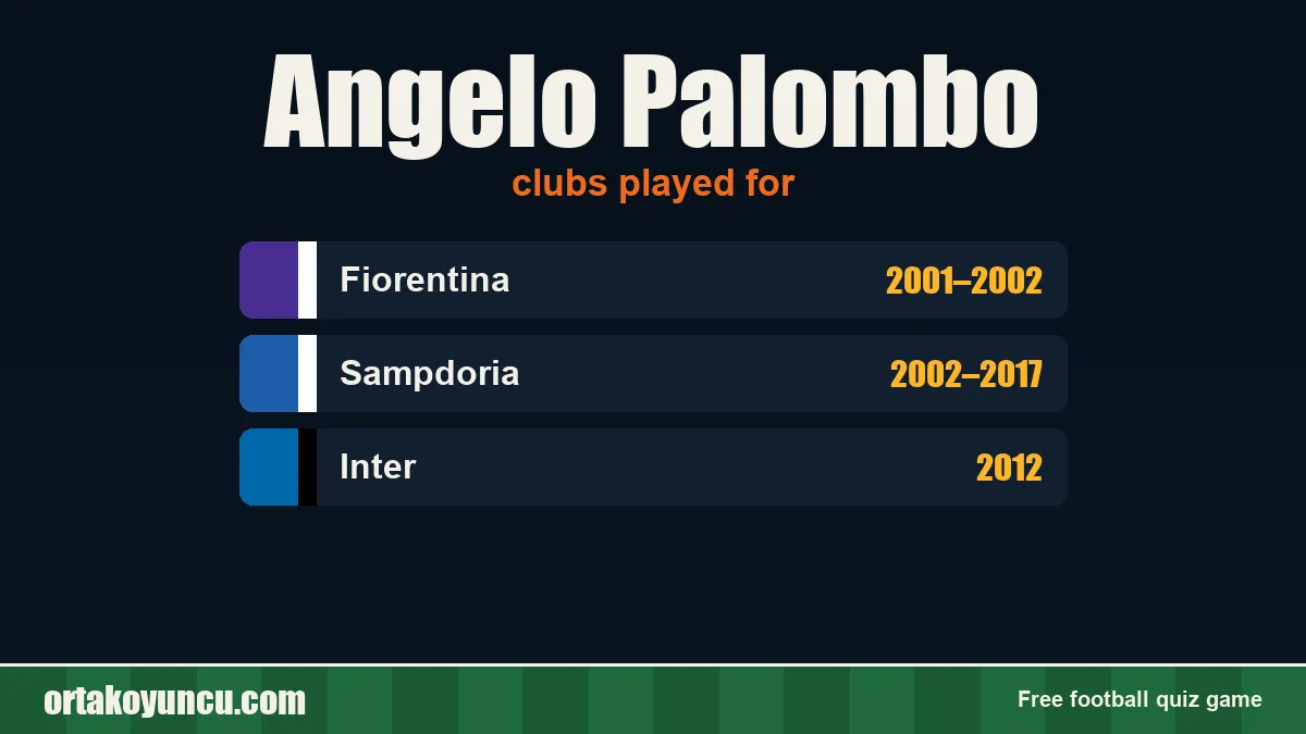 Angelo Palombo: clubs and years