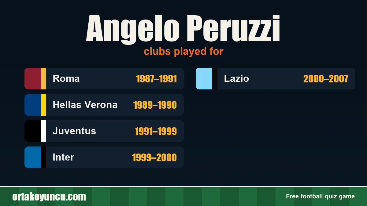 Angelo Peruzzi: clubs and years