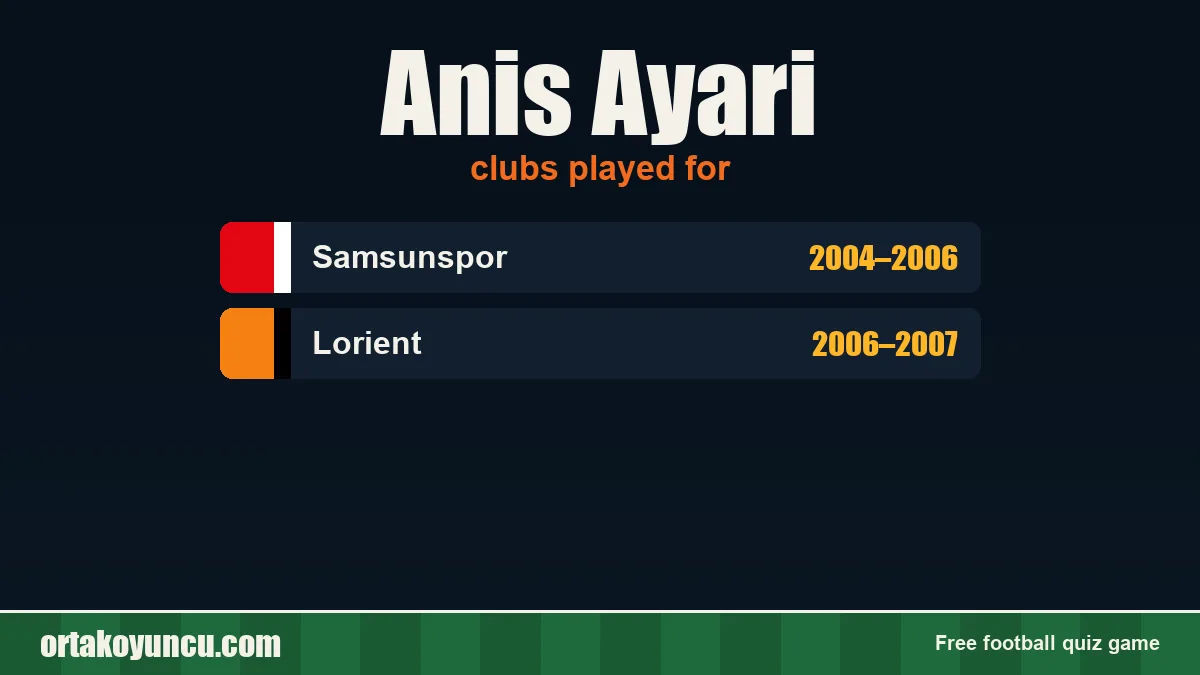 Anis Ayari: clubs and years