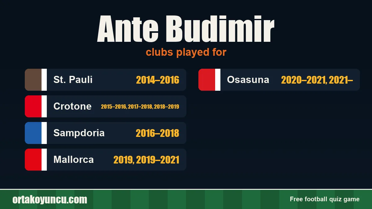 Ante Budimir: clubs and years