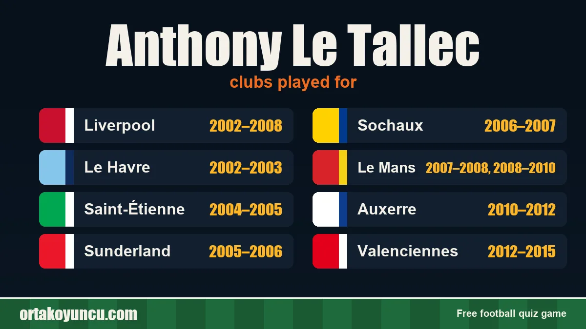 Anthony Le Tallec: clubs and years